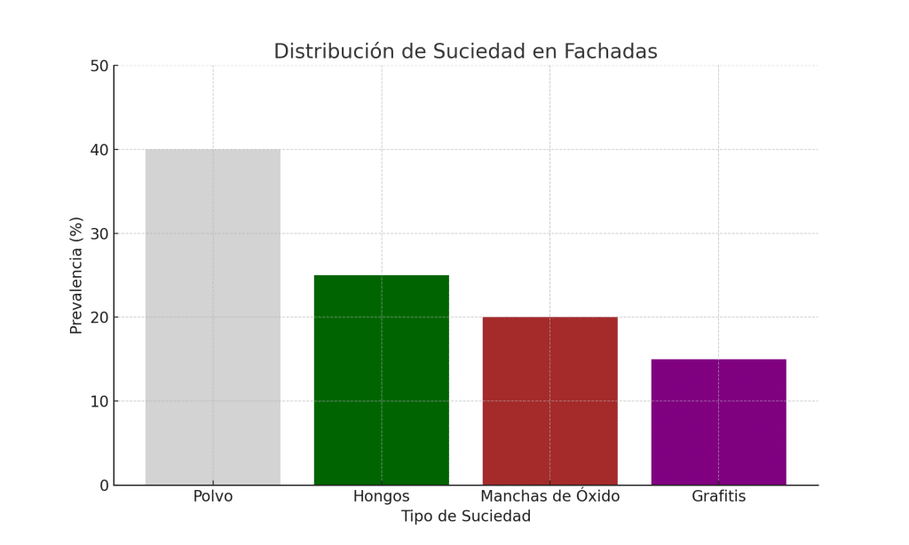 distribucion_suciedad_fachadas