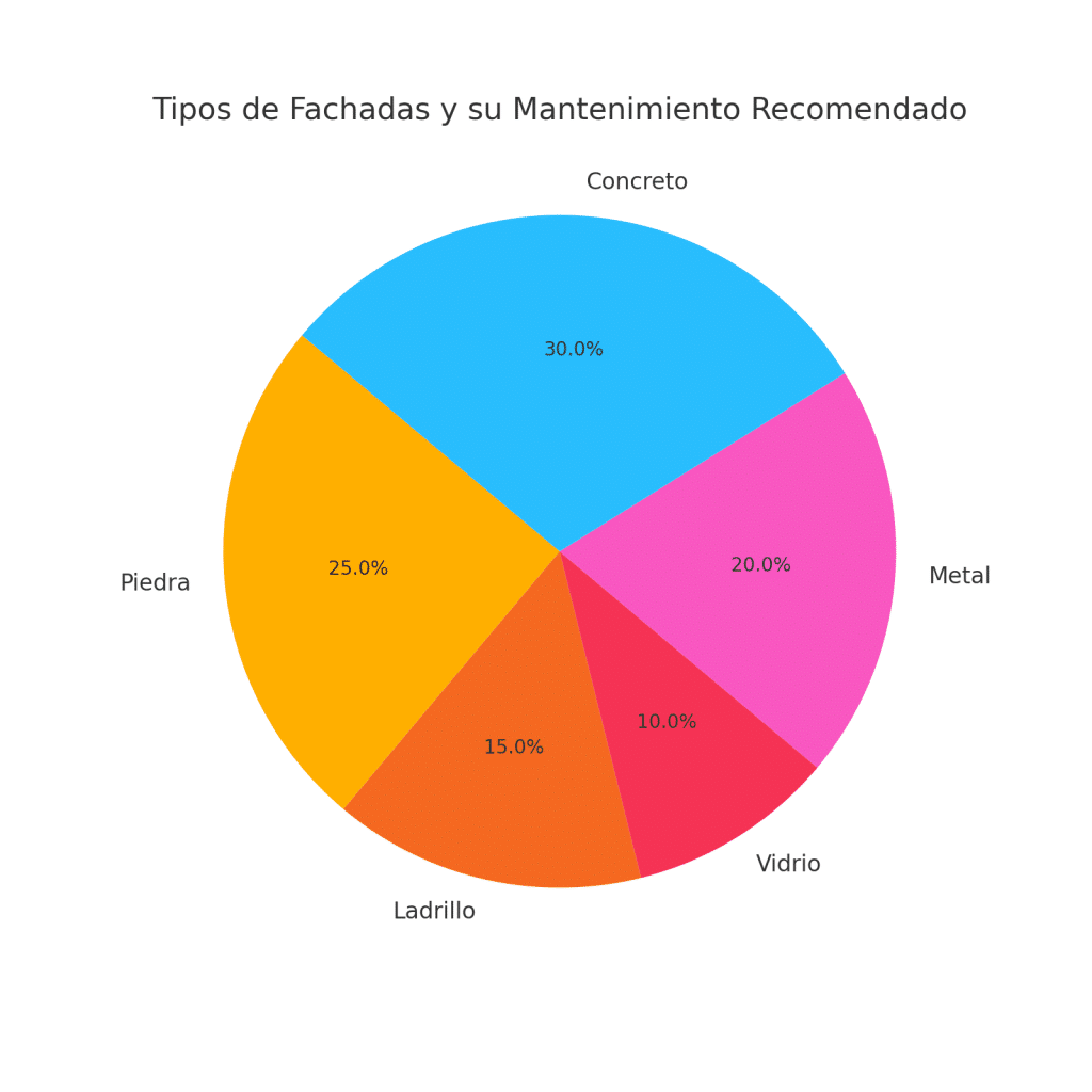 mantenimiento_recomendado_fachadas